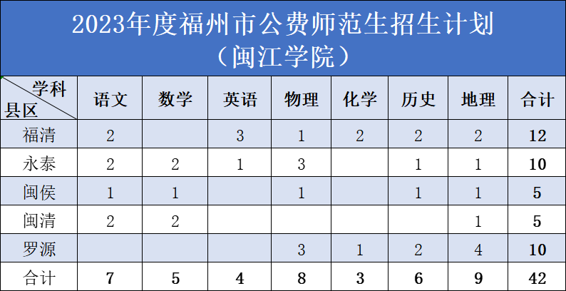 福建文史类_福建文史类专升本考什么_福建文史类考生人数