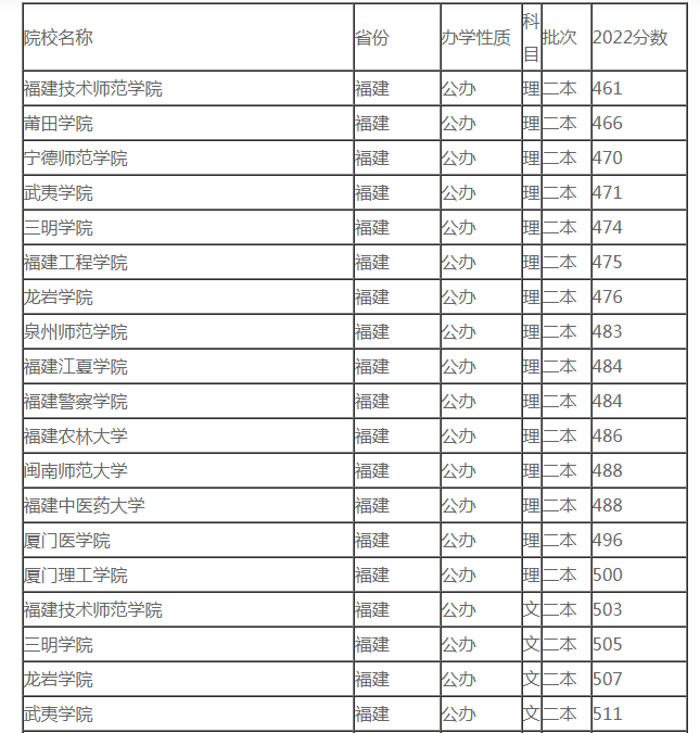 福建文史类考生人数_福建文史类_福建文史类专升本考什么