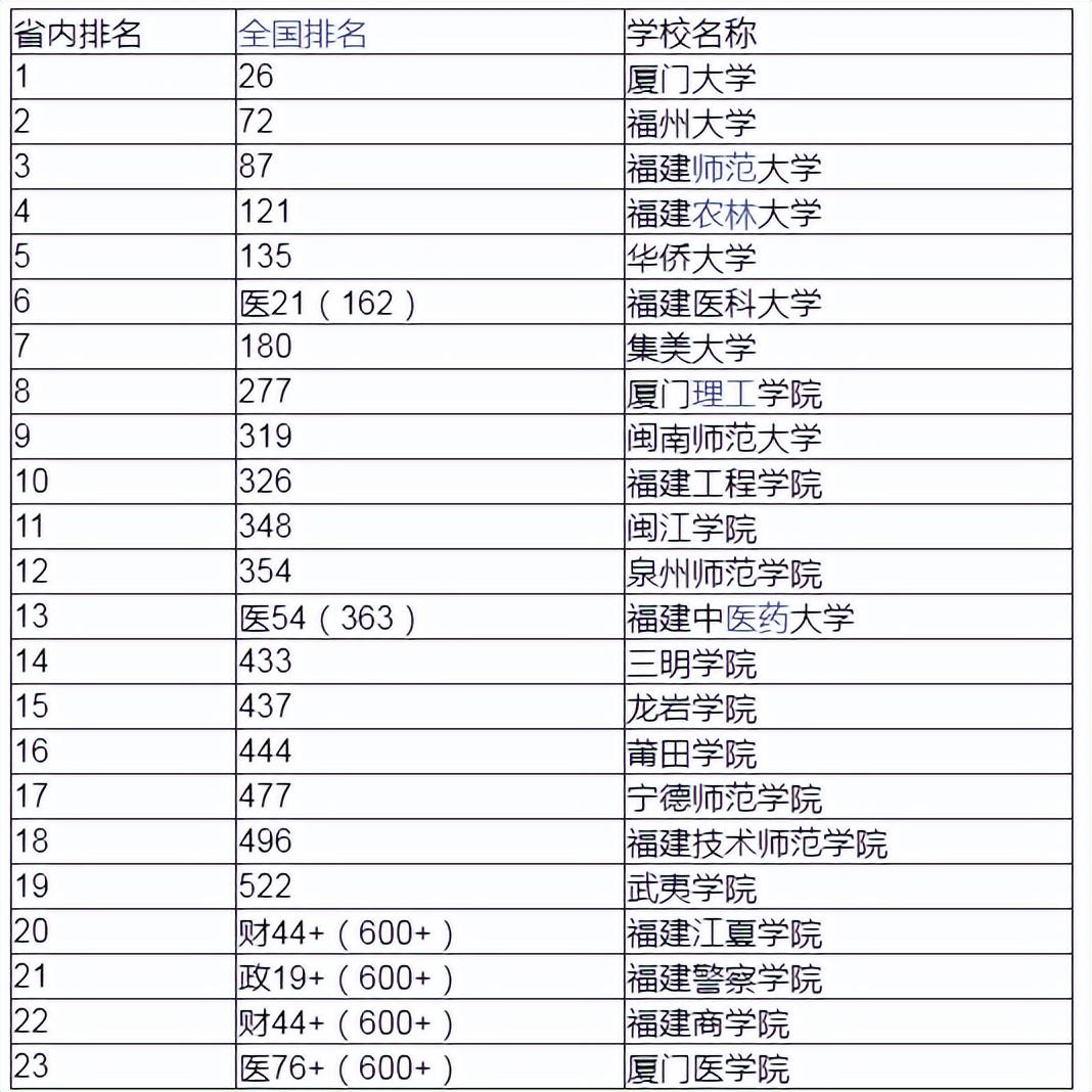 福建文史类_福建文史类考生人数_福建文史类专升本考什么