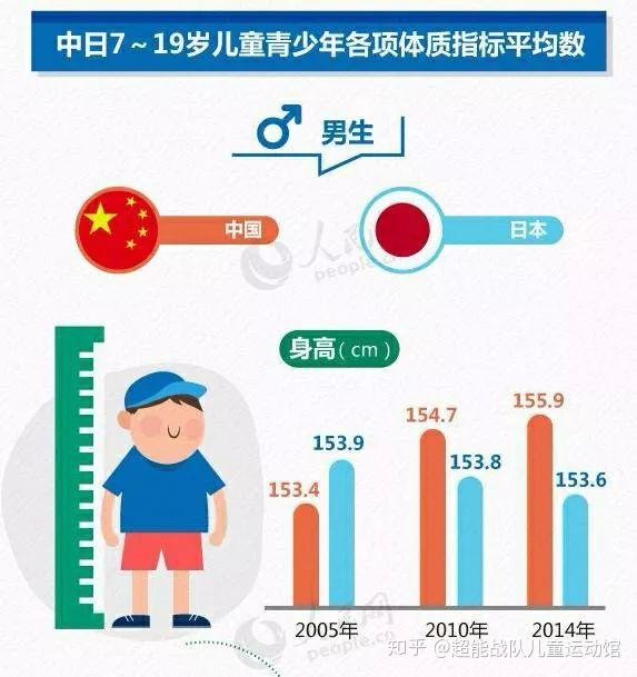 中国青少年体质报告