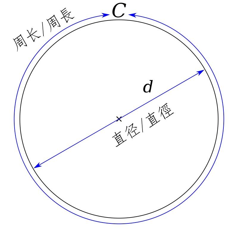 研究圆周率的历史资料_圆周率史料_圆周率的研究历史