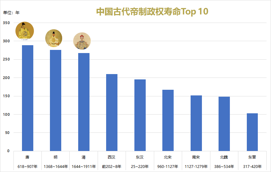 中国历史开国皇帝排名_中国历史开国皇帝排名_中国历史开国皇帝排名