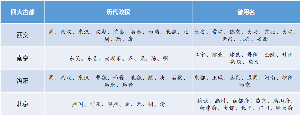 中国历史开国皇帝排名_中国历史开国皇帝排名_中国历史开国皇帝排名