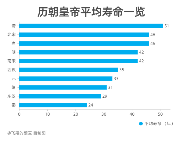 中国历史开国皇帝排名_中国历史开国皇帝排名_中国历史开国皇帝排名