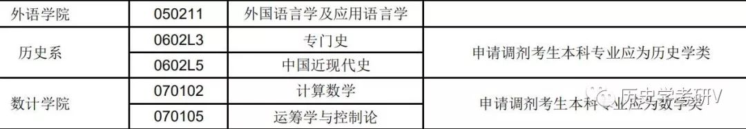 历史学硕士_硕士历史学各门分数_硕士历史学专业就业