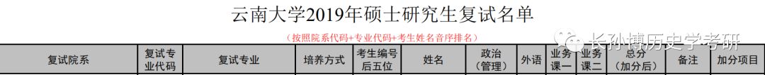 历史学硕士_硕士历史学包括哪些专业_硕士历史学各门分数