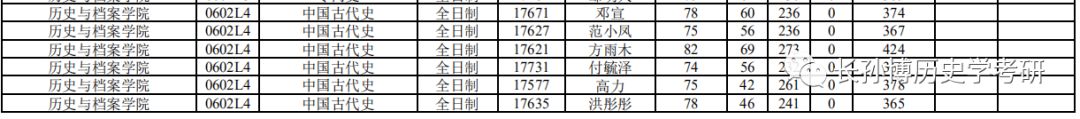 硕士历史学各门分数_硕士历史学包括哪些专业_历史学硕士