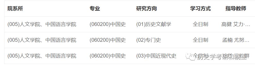硕士历史学专业代码_硕士历史学各门分数_历史学硕士