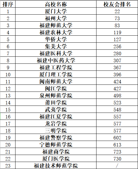 福建文史类专升本考什么_福建文史类专升本_福建文史类