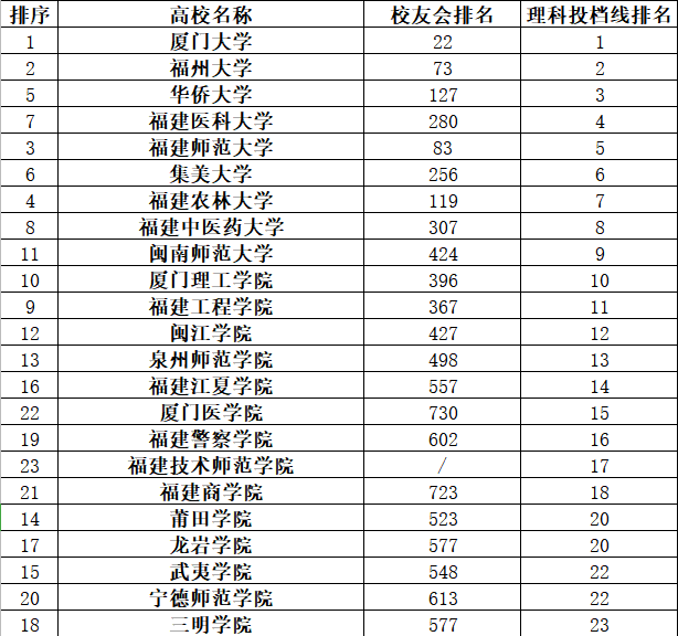 福建文史类专升本_福建文史类专升本考什么_福建文史类