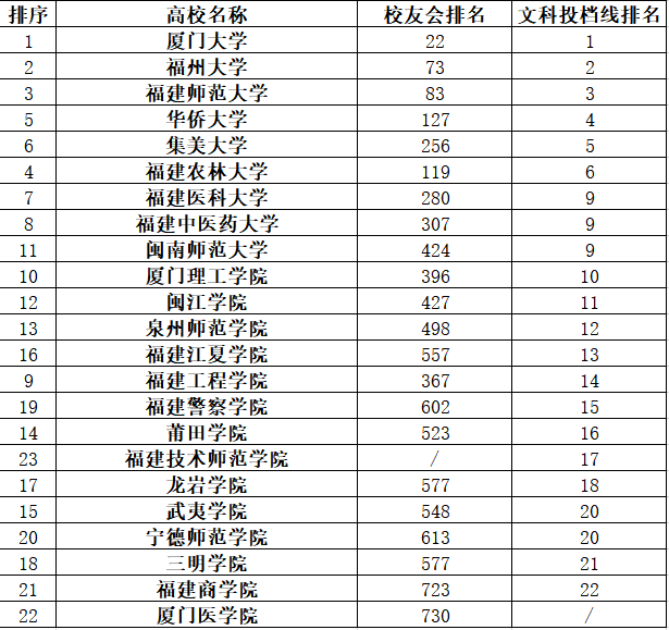 福建文史类专升本考什么_福建文史类_福建文史类专升本