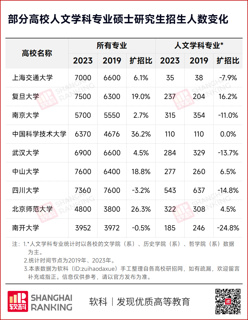 纯文科生，考研有多难？