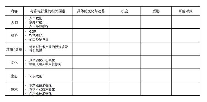 市场历史信息调研_调研历史市场的目的_市场调研的历史