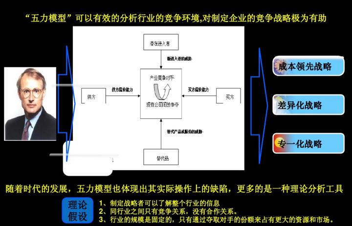 市场调研的历史_市场历史信息调研_调研历史市场的目的