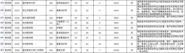 文史专升本可以报考哪些大学_专升本文史_文史专升本分数线