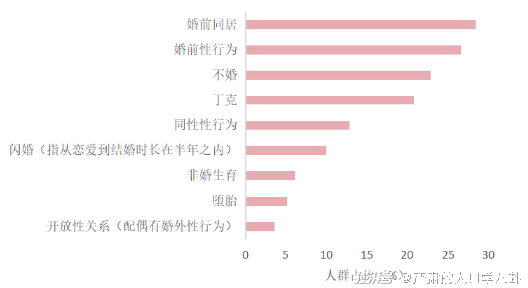当前社会的婚恋状况_当今婚恋现象社会分析_当今婚恋社会现象