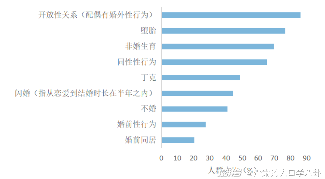 当今婚恋现象社会分析_当前社会的婚恋状况_当今婚恋社会现象