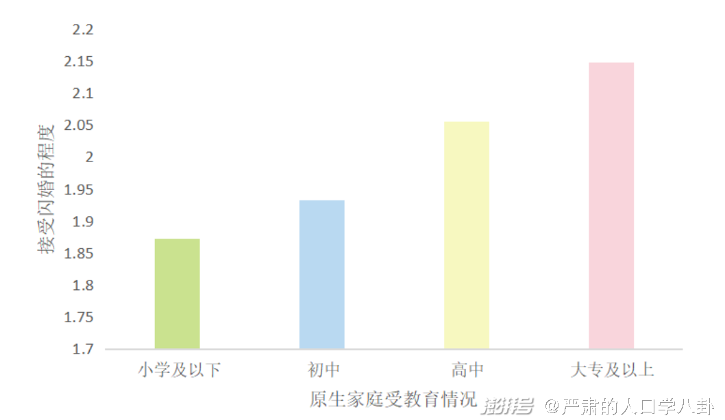 当前社会的婚恋状况_当今婚恋社会现象_当今婚恋现象社会分析
