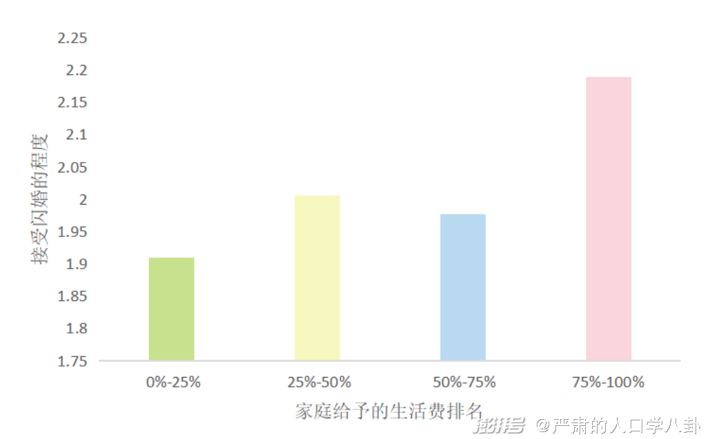 当今婚恋现象社会分析_当前社会的婚恋状况_当今婚恋社会现象
