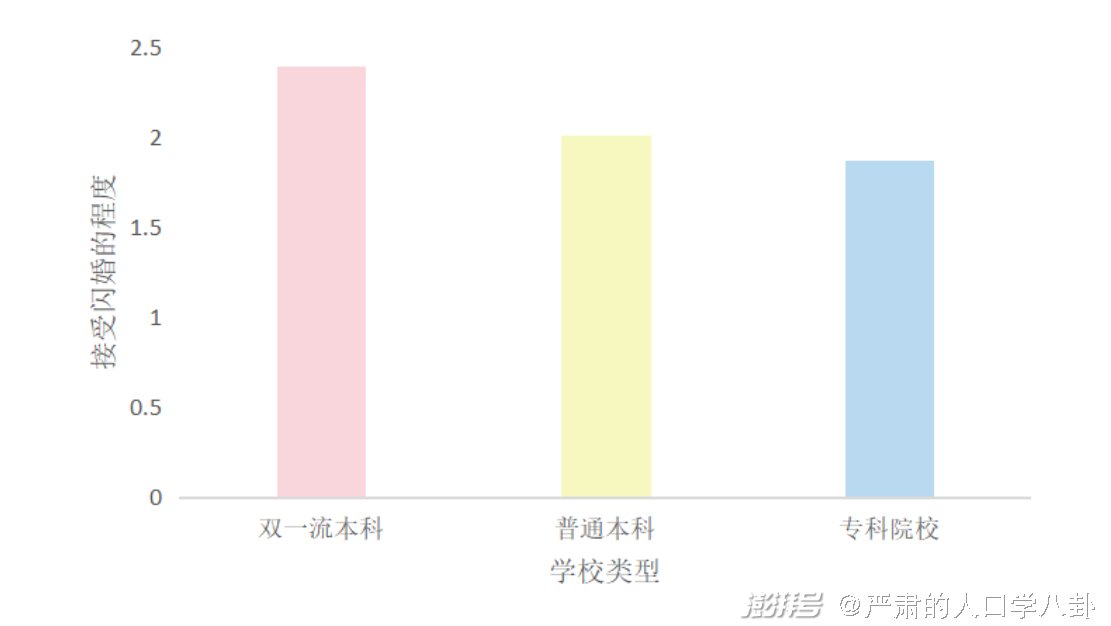 当今婚恋社会现象_当前社会的婚恋状况_当今婚恋现象社会分析