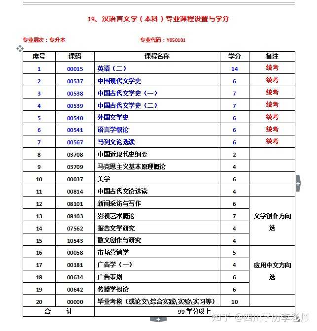 文史专升本总分一共多少_文史专升本考哪些科目_专升本文史