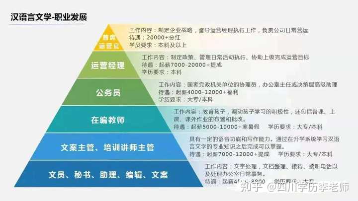 文史专升本总分一共多少_专升本文史_文史专升本考哪些科目