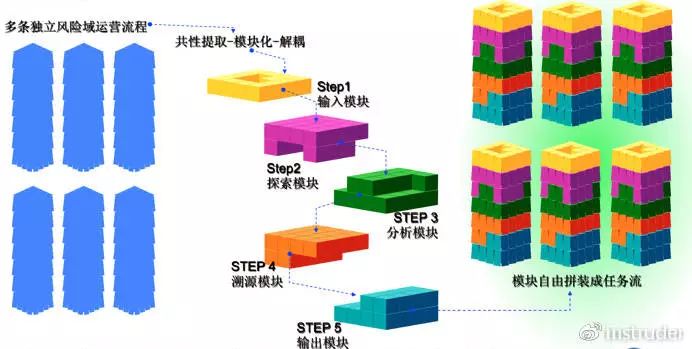 情报探索是核心期刊吗_情报探索投稿经验_情报探索