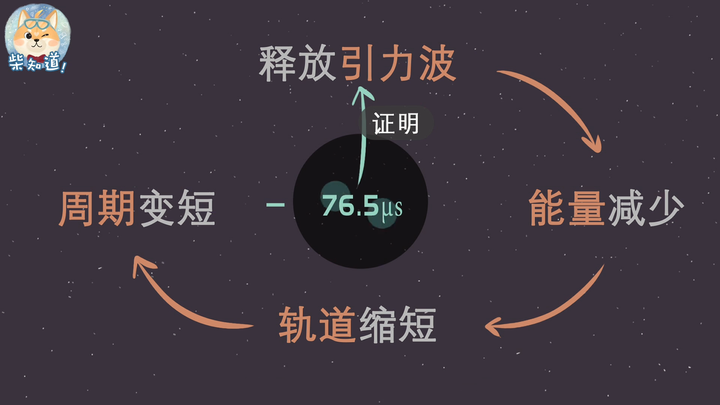 宇宙探索成就_探索宇宙的历程_探索宇宙历程的小短文