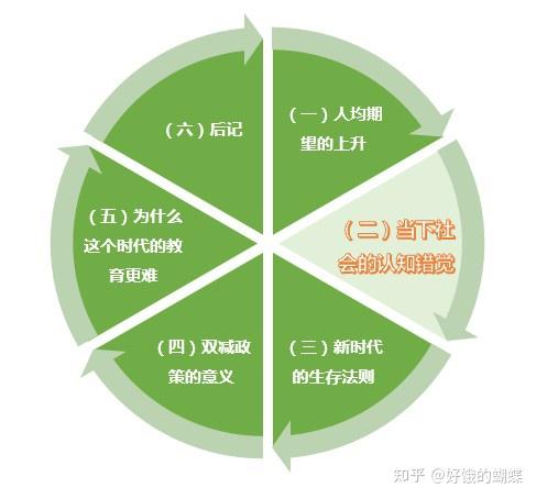 认知社会方法名词解释_社会认知方法的意义_社会认知的方法