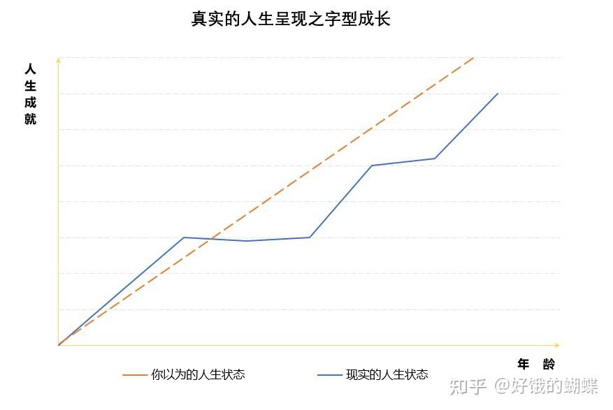 社会认知方法的意义_认知社会方法名词解释_社会认知的方法