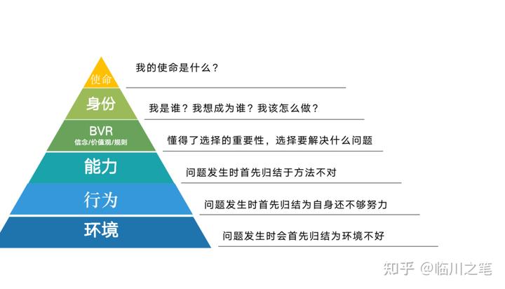 社会认知的方法_认知社会方法是什么_社会认知方法的意义