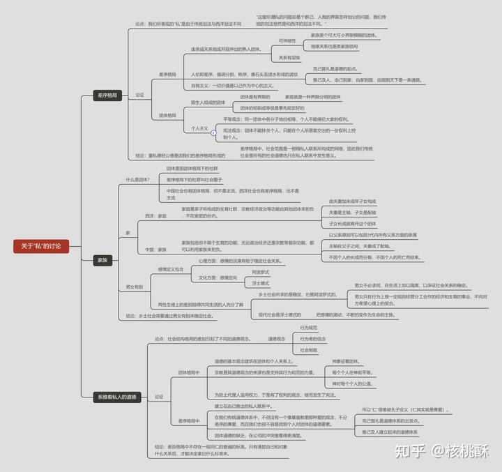 社会公德是社会道德的基础层次_社会公德是什么中的道德规范_社会公德是社会道德体系中的