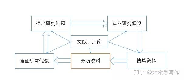 历史研究范式是什么_历史研究 格式_历史研究规范