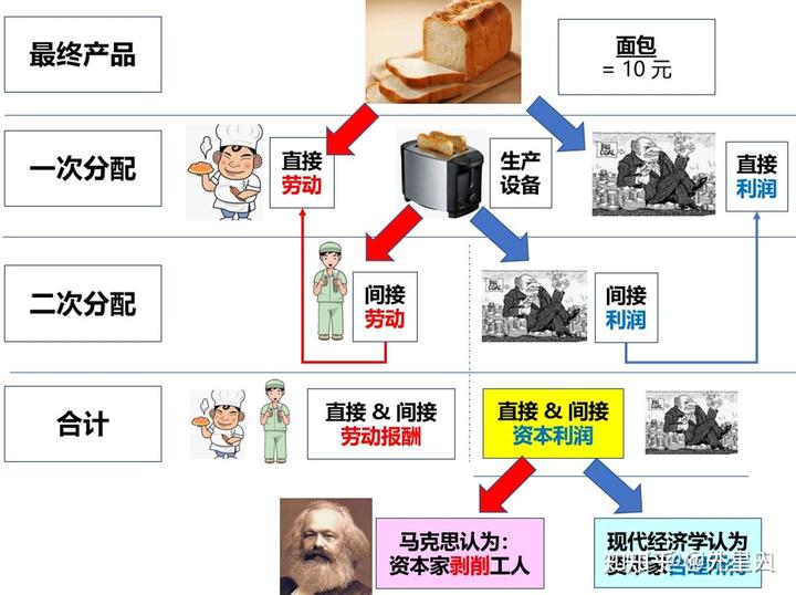 重新描述人类社会历史的五种社会形态