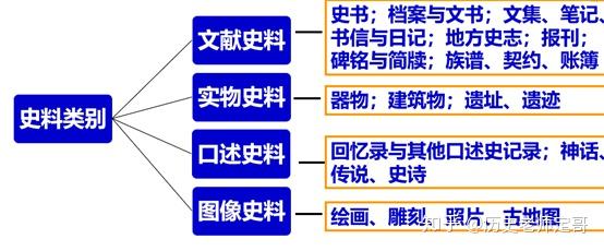 历史研究选择史料时应注意哪些问题_历史研究史料运用的原则_研究史料应关注哪些问题