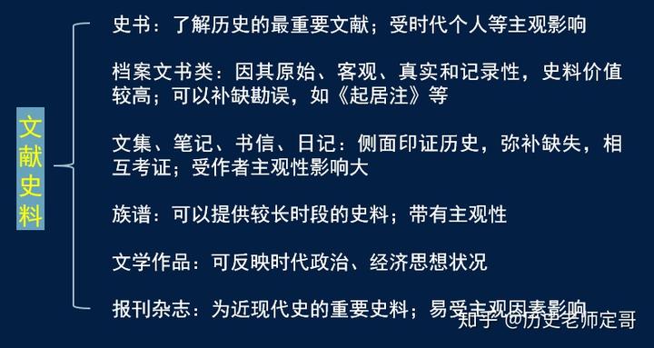 历史研究史料运用的原则_研究史料应关注哪些问题_历史研究选择史料时应注意哪些问题