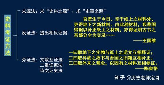 研究史料应关注哪些问题_历史研究选择史料时应注意哪些问题_历史研究史料运用的原则