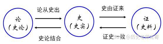 历史研究史料运用的原则_历史研究选择史料时应注意哪些问题_研究史料应关注哪些问题