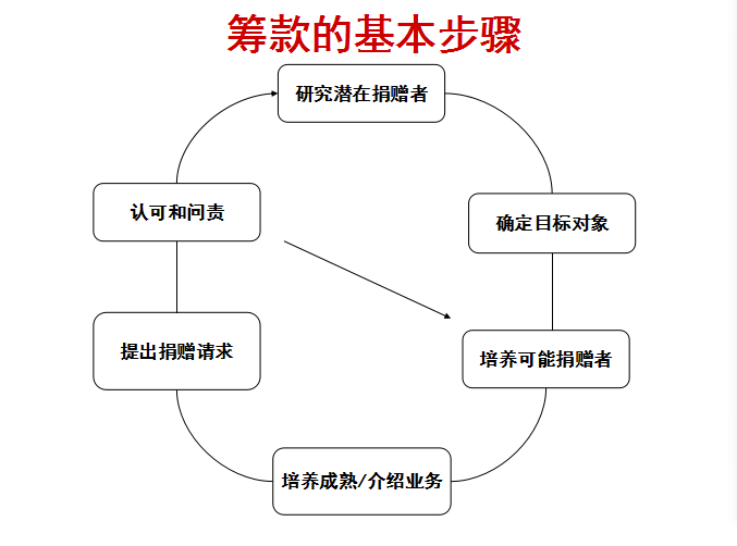 社会资助什么意思_社会资助包括哪些_社会资助是什么