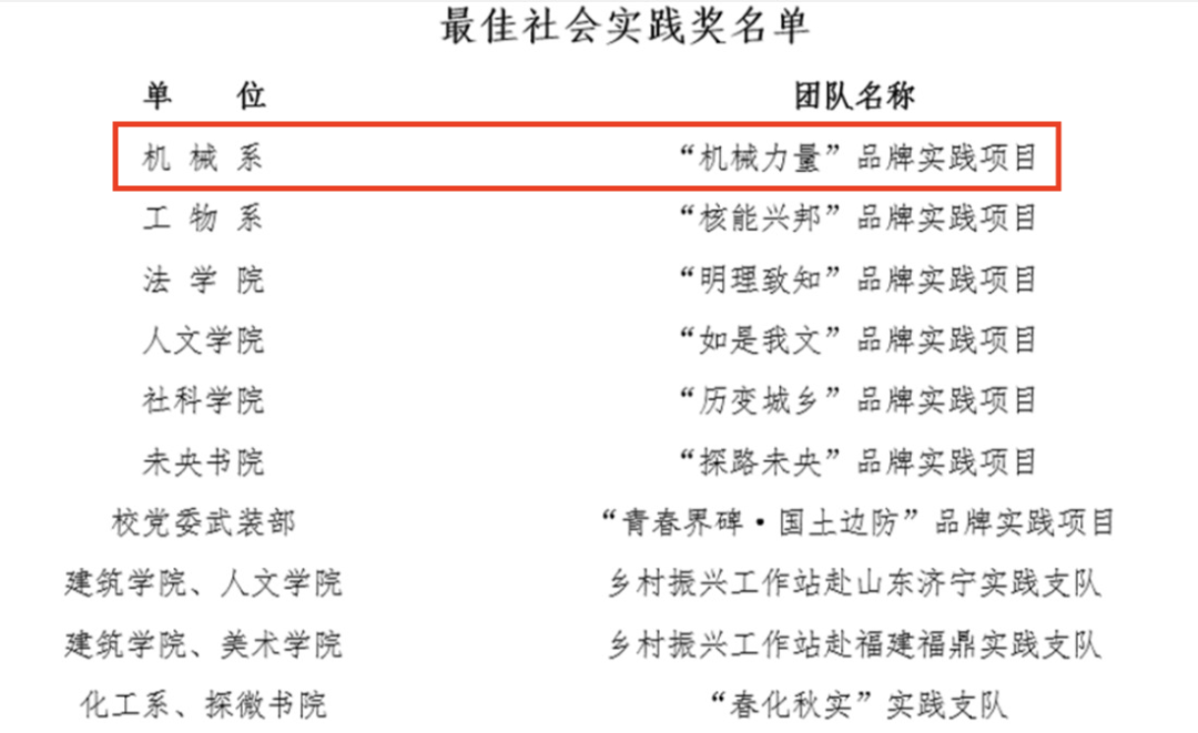 工厂社会实践总结_工厂工作社会实践报告_工厂社会实践总结1000字