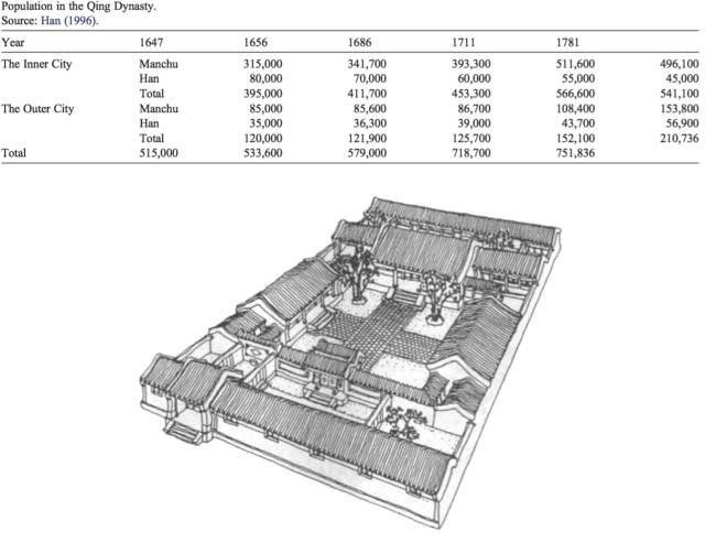 北京的真实房价：1644-1840年