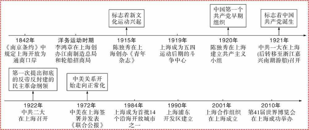 中考历史