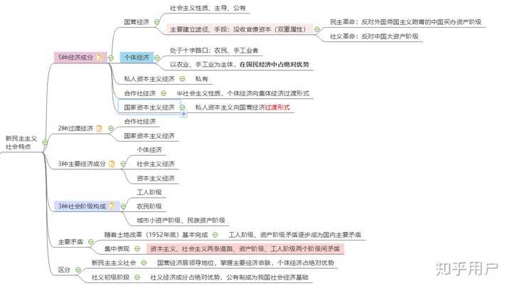 新民主主义社会( )_新民主主义社会( )_新民主主义社会( )