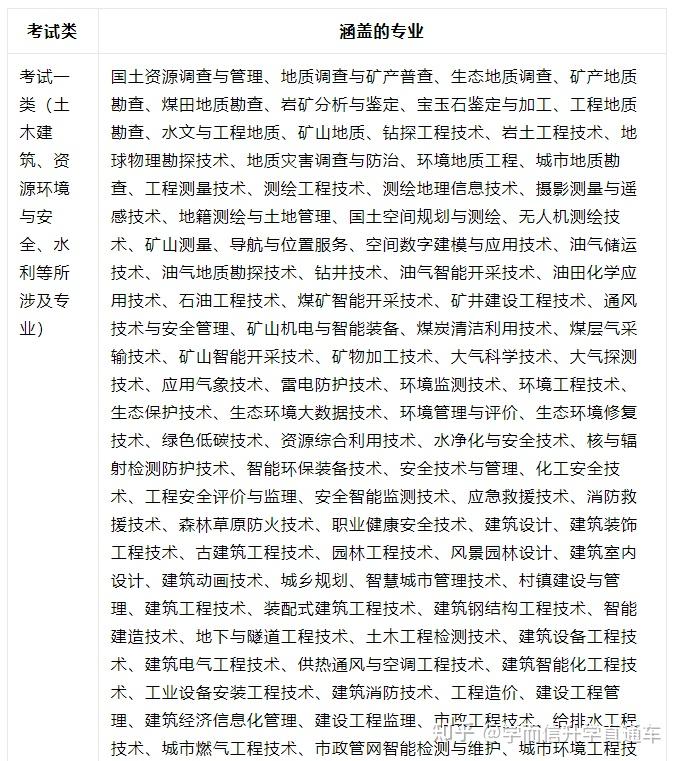 社会单招是什么_单招是社会考生吗_单招社会人员是什么意思