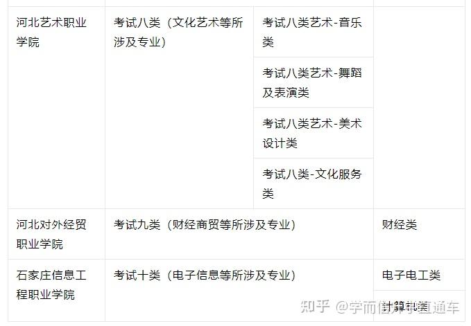 单招社会人员是什么意思_单招是社会考生吗_社会单招是什么