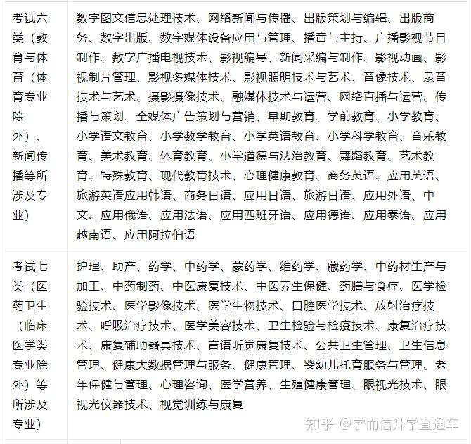 社会单招是什么_单招社会人员是什么意思_单招是社会考生吗