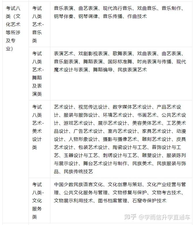 单招社会人员是什么意思_社会单招是什么_单招是社会考生吗