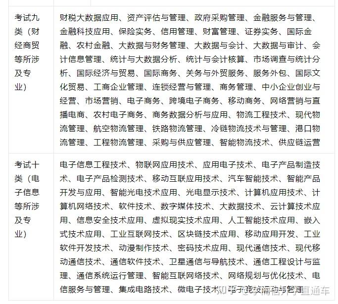 单招是社会考生吗_社会单招是什么_单招社会人员是什么意思