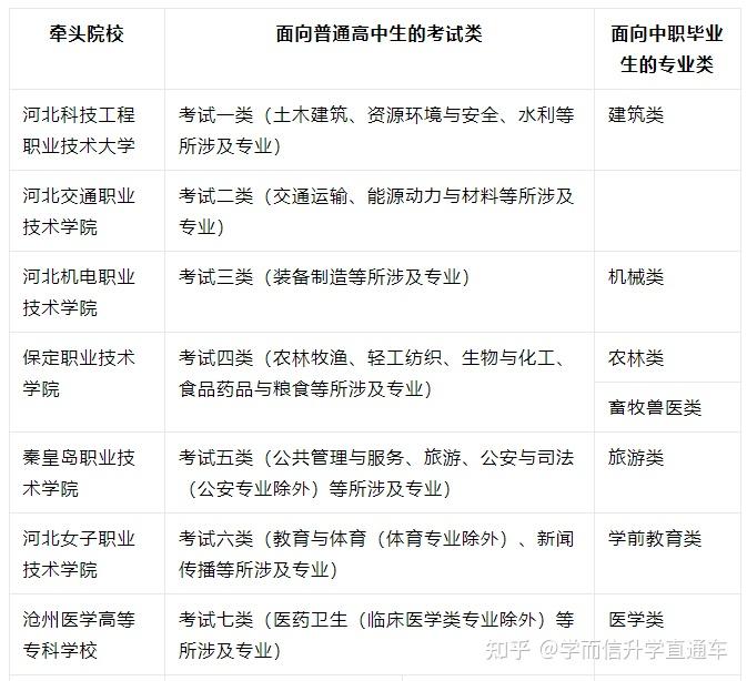 社会单招是什么_单招是社会考生吗_单招社会人员是什么意思
