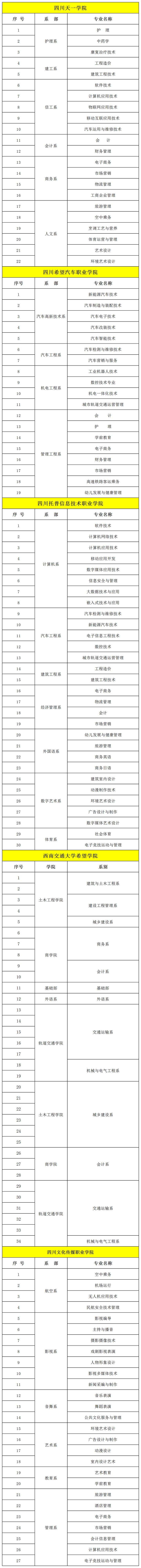 社会单招是什么_社会单招考什么_社会单招是全日制吗